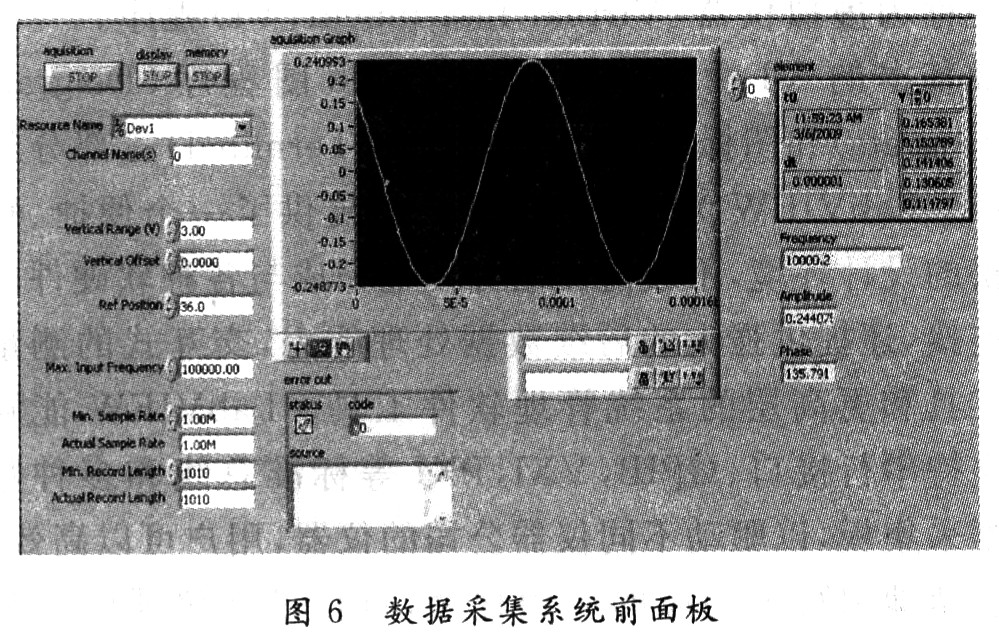 基于NI Scope实时数据采集系统设计,第7张