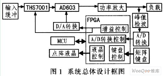 一种可编程宽带放大器的设计,第2张