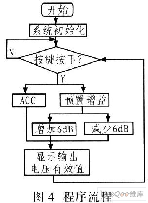 一种可编程宽带放大器的设计,第6张