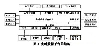 流程工业MES中的数据集成研究及应用,第2张