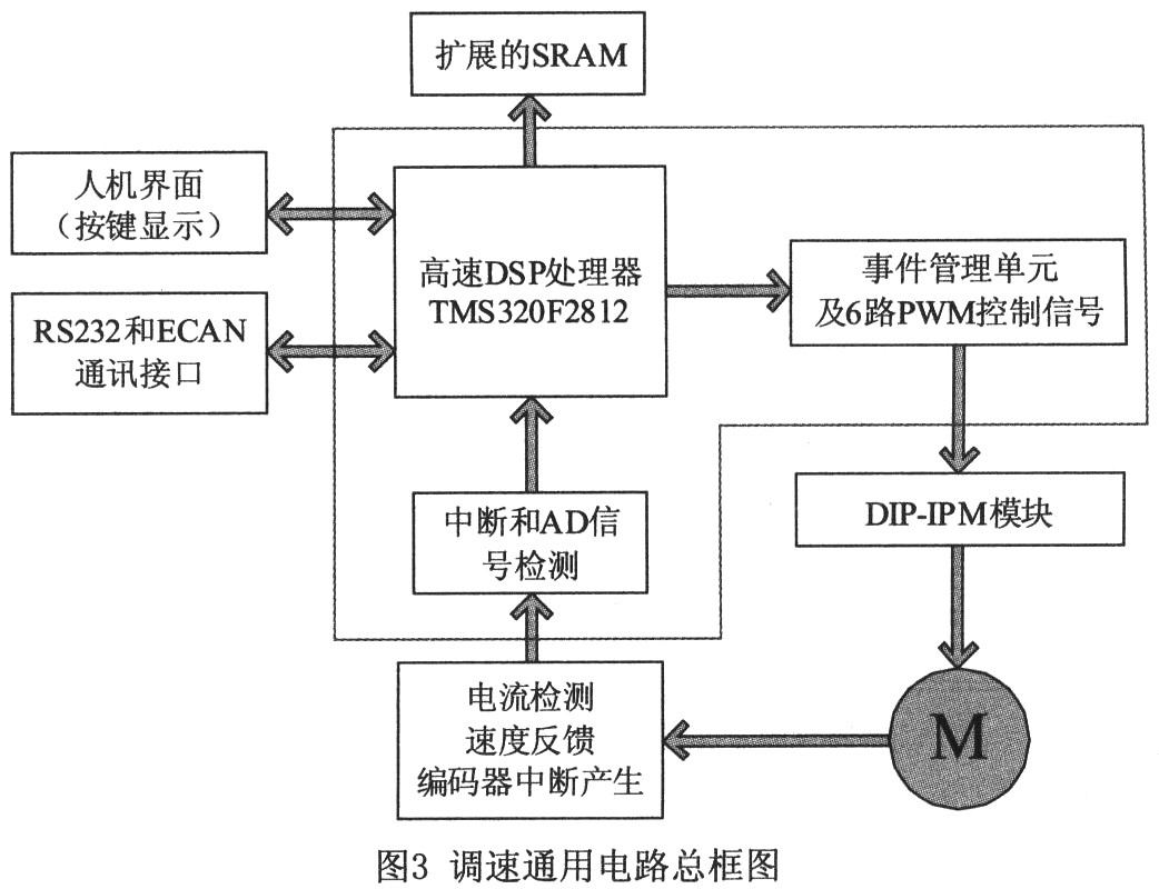 TMS 32OF2812与DIP-IPM的通用电路设,第3张