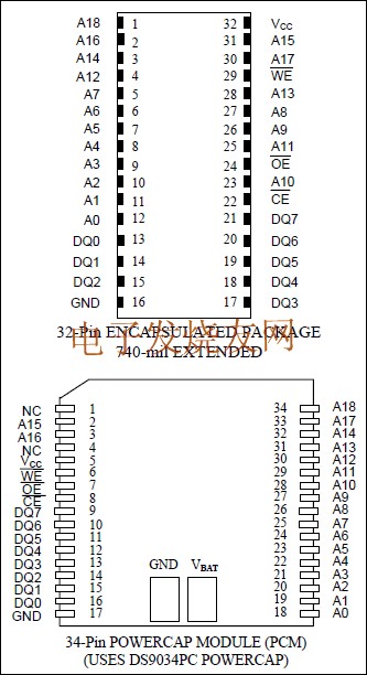 DS1250 4096k、非易失SRAM,DS1250 4096k、非易失SRAM www.elecfans.com,第2张