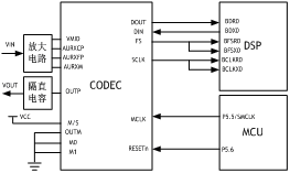 基于TMS320VC5510的语音处理平台的设计,第4张