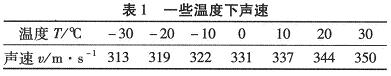 基于单片机的超声波测距系统的研究与设计,第2张