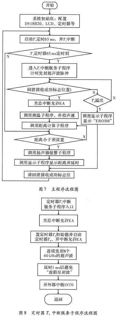 基于单片机的超声波测距系统的研究与设计,第9张