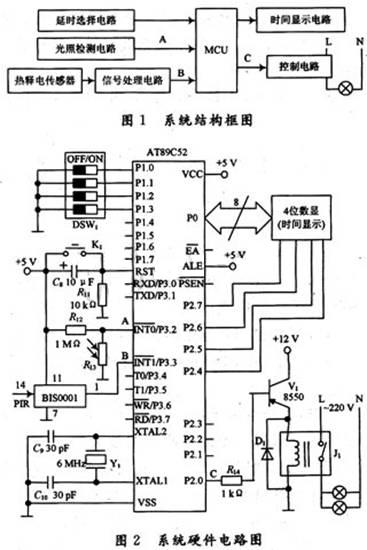 基于单片机实现智能照明控制系统的设计,第2张