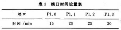 基于单片机实现智能照明控制系统的设计,第7张