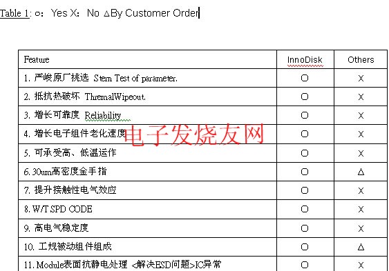 支持工控计算机设计的宽温内存iDIMM,第2张