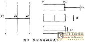 基于CAN总线的客车轻便换档系统设计与实现,第4张