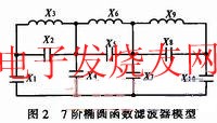 基于DDS的椭圆函数低通滤波器的设计,第5张