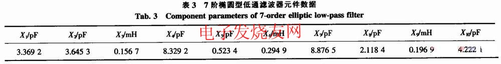 基于DDS的椭圆函数低通滤波器的设计,第8张