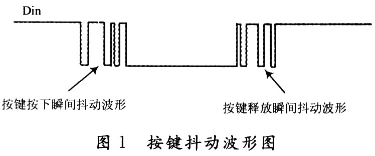 基于VHDL语言的按键消抖电路设计及仿真,第2张