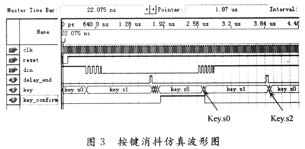 基于VHDL语言的按键消抖电路设计及仿真,第4张