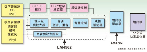 分立式高保真音频解决方案满足高端系统需求,第2张