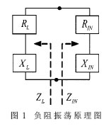 用负阻原理设计高稳定度的压控振荡器(VCO),第2张