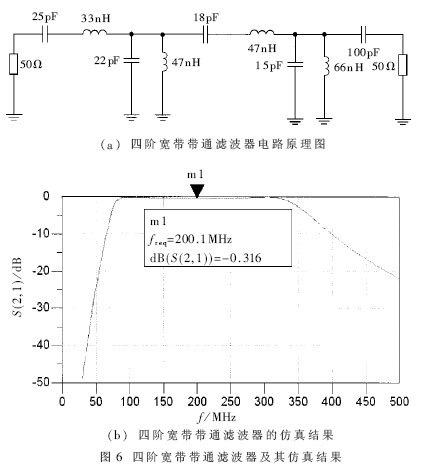 用负阻原理设计高稳定度的压控振荡器(VCO),第7张