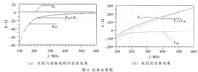 用负阻原理设计高稳定度的压控振荡器(VCO),第5张