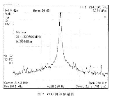 用负阻原理设计高稳定度的压控振荡器(VCO),第9张