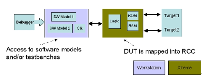 利用基于SystemCTLM的方法学进行IP开发和FPGA,图4：配有软件的Xtreme服务器配置。,第5张