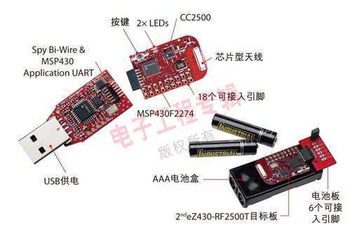 通过无线方式监视多个房间的温度可以轻松实现高能效家庭,第2张