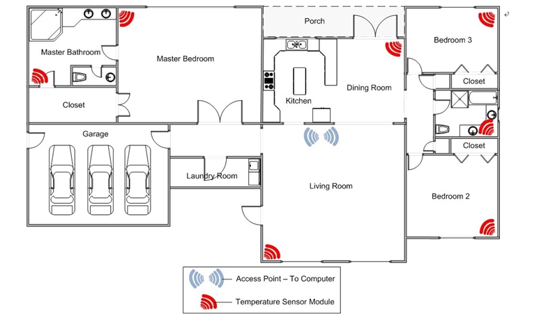 通过无线方式监视多个房间的温度可以轻松实现高能效家庭,第3张