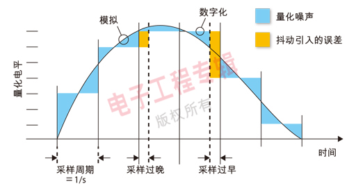 数字时代里的模拟语音,第2张