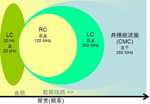 为便携应用选择适合的集成EMI滤波及ESD保护方案,第4张