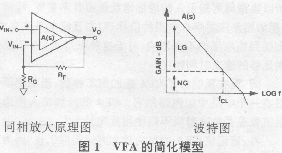 电流反馈运放大器,a1701.gif (31565 字节),第2张