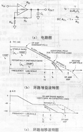 运算放大器容性负载驱动问题,a1801.gif (94868 字节),第2张