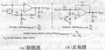 运算放大器容性负载驱动问题,a1802.gif (46369 字节),第3张