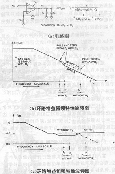 运算放大器容性负载驱动问题,a1804.gif (163843 字节),第5张