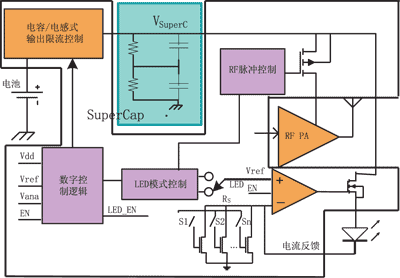 超级大电容模式结构框图,第2张