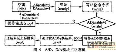 基于FPGA的PCB测试机硬件电路设计研究,第5张