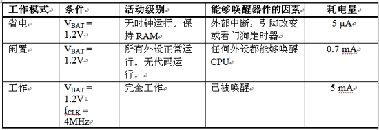 优化面向超低功耗设计的微控制器功效,第5张