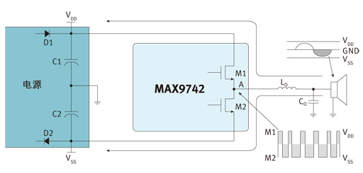 单端输出D类音频功放的“电源泵”问题,第2张