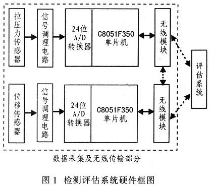 基于C8051F350的无线同步数据采集系统的实现,第2张