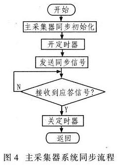 基于C8051F350的无线同步数据采集系统的实现,第5张