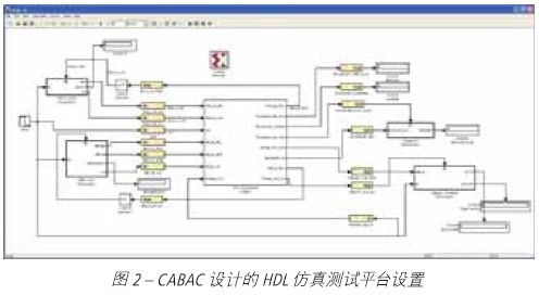 HDL设计和验证与System Generator相结合,第3张