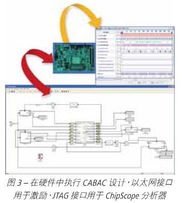 HDL设计和验证与System Generator相结合,第4张