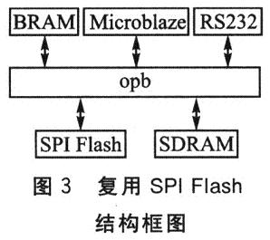 FPGA中SPI复用配置的编程方法,本系统中复用SPI Flash嵌入式系统结构图,第4张