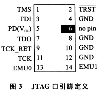 DSP器件的现场可编程技术,第4张