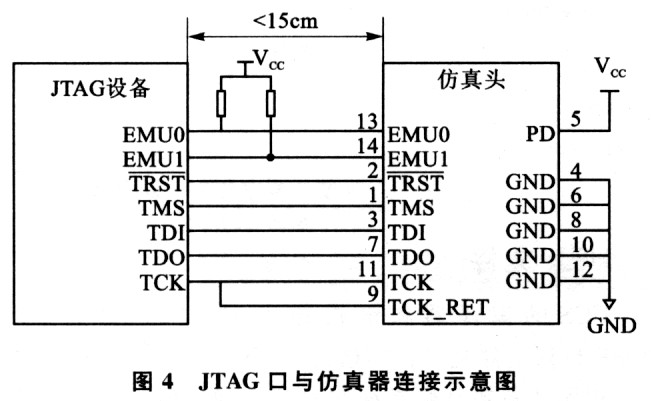 DSP器件的现场可编程技术,第5张