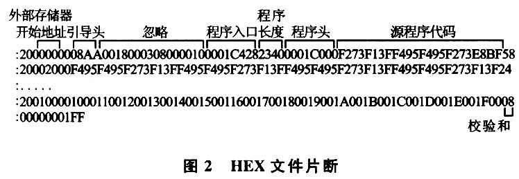 DSP器件的现场可编程技术,第3张