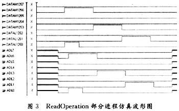 基于MCU CPLD变压器测试系统的设计与实现,第5张