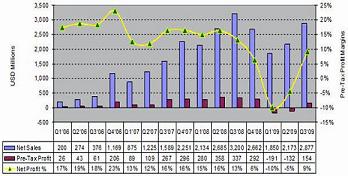 2010年太阳能产业：政策驱动，增长势头强劲,第2张