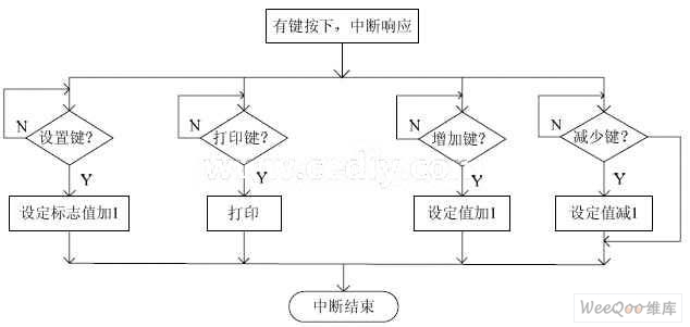 基于DSP处理器的光纤高温测量仪的设计方案,第3张