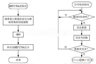 基于DSP处理器的光纤高温测量仪的设计方案,第5张