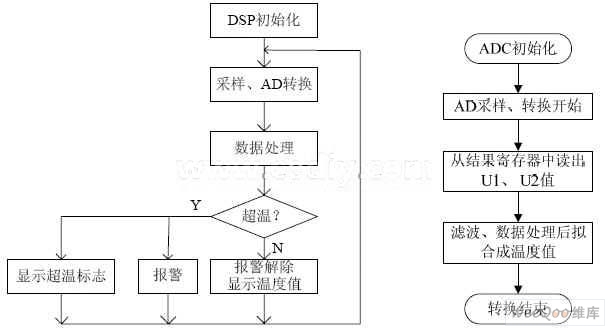 基于DSP处理器的光纤高温测量仪的设计方案,第4张