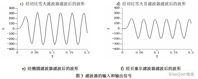 基于LabVIEW的IIR数字滤波器的设计,第7张