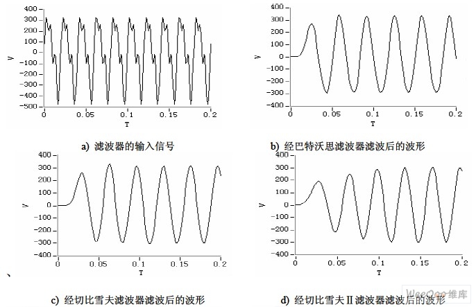 基于LabVIEW的IIR数字滤波器的设计,第6张